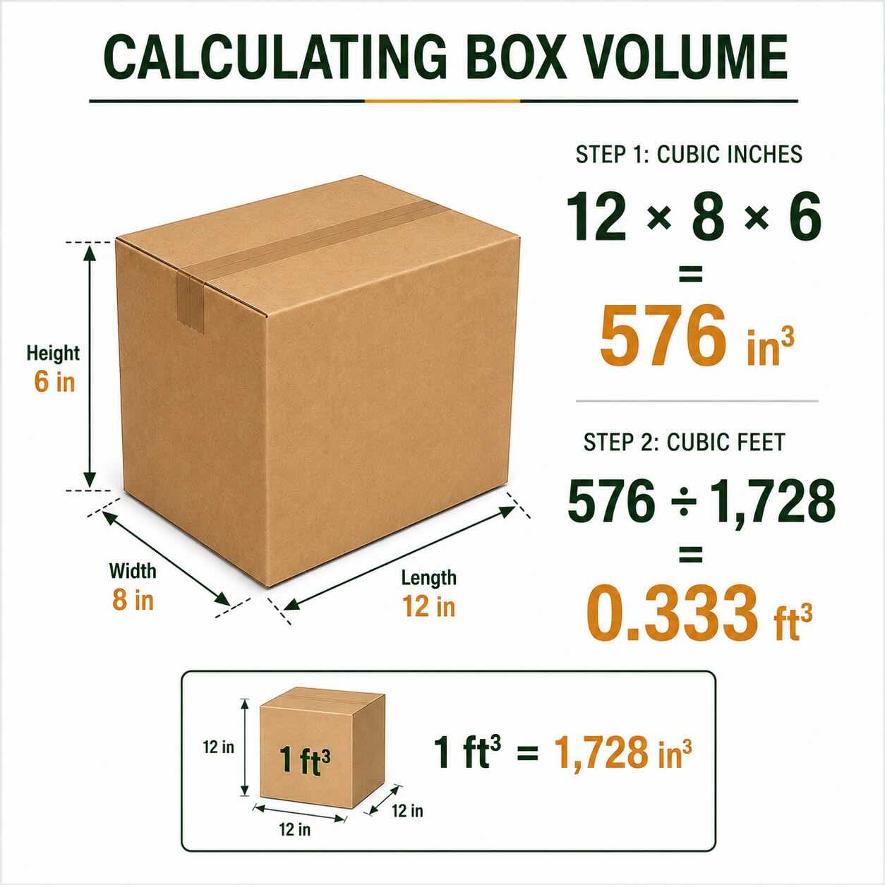 How to Calculate Box Shipping Volume How to Calculate Box Shipping Volume