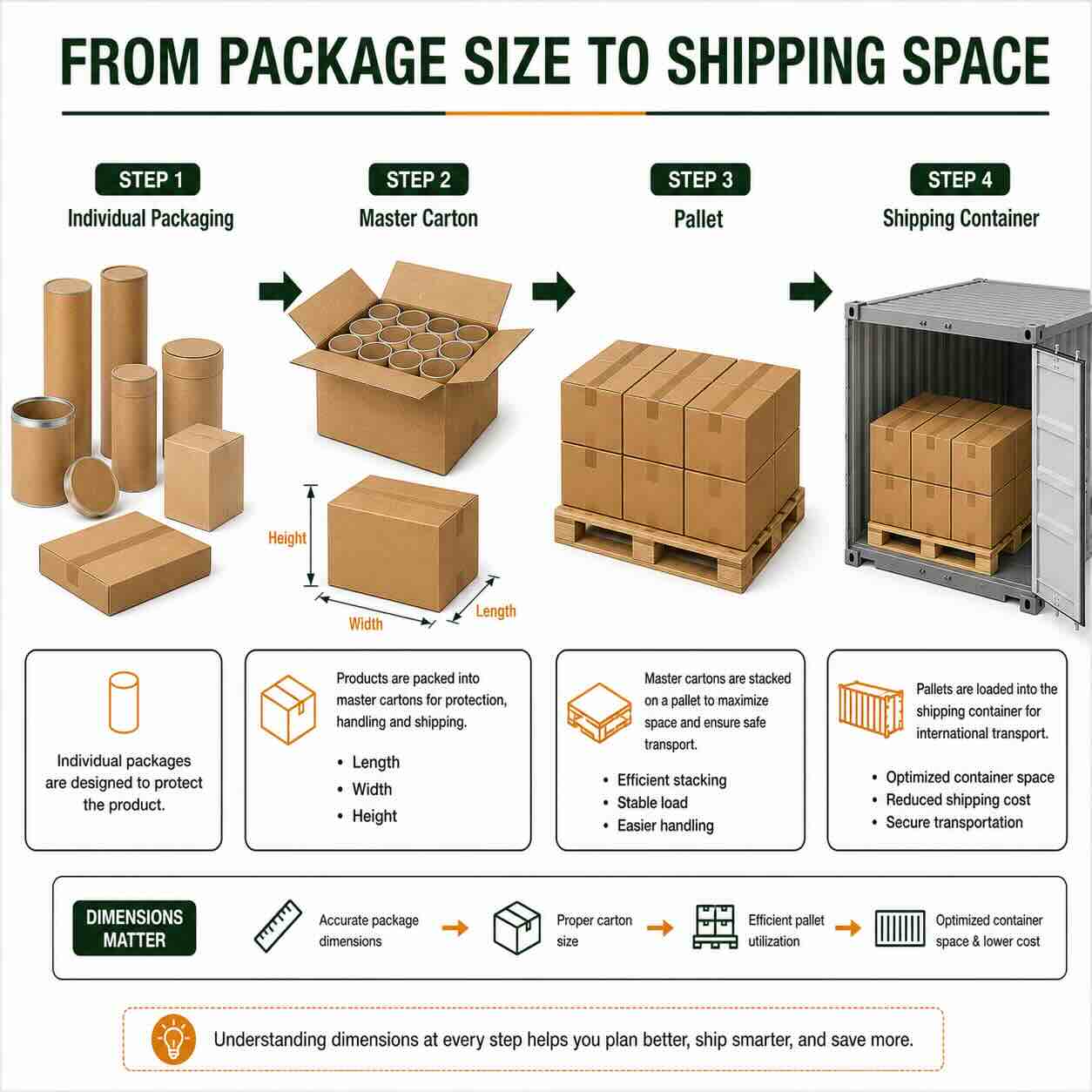 Shipping Container Shipping Container