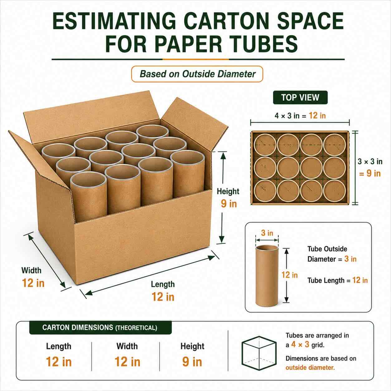 How Paper Tubes Fit Inside a Shipping Carton How Paper Tubes Fit Inside a Shipping Carton
